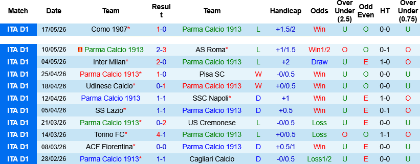 Nhận định, Soi kèo Parma vs Sassuolo 20h00 ngày 24/5: Tri ân NHM - Ảnh 1