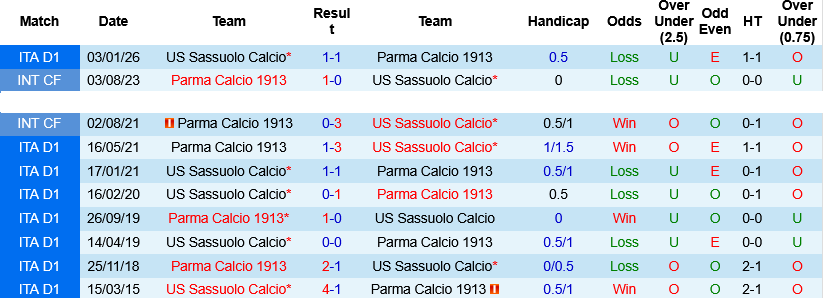 Nhận định, Soi kèo Parma vs Sassuolo 20h00 ngày 24/5: Tri ân NHM - Ảnh 2