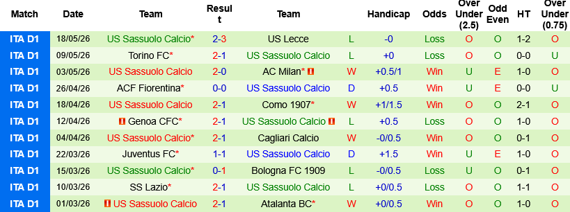 Nhận định, Soi kèo Parma vs Sassuolo 20h00 ngày 24/5: Tri ân NHM - Ảnh 3