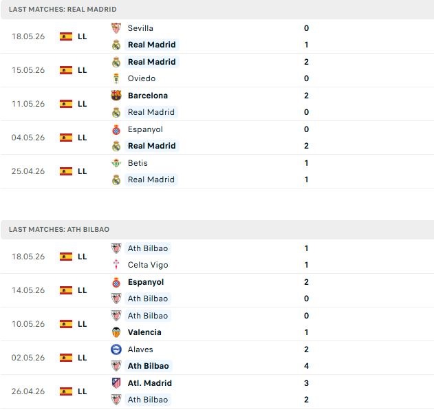 Nhận định, Soi kèo Real Madrid vs Bilbao 02h00 ngày 24/05: Chiến thắng các biệt - Ảnh 2