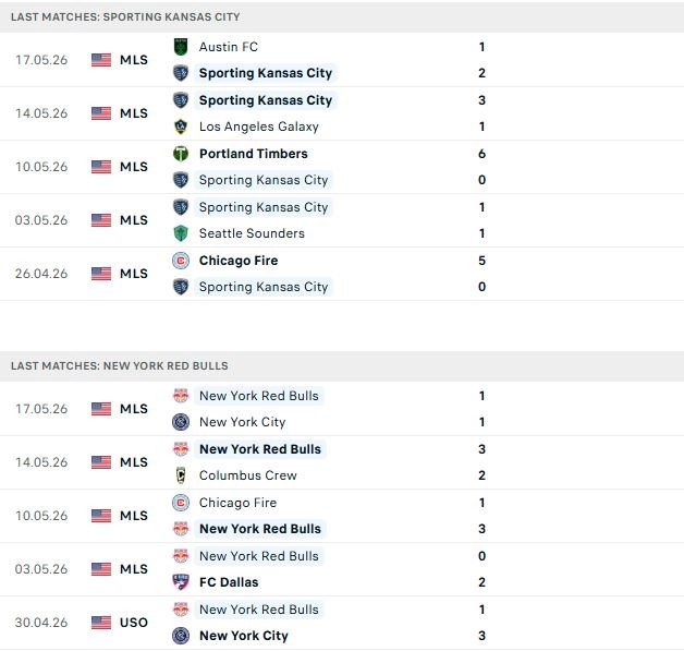 Nhận định, Soi kèo Sporting Kansas vs New York Red Bulls 07h30 ngày 24/05: Bất phân thắng bại - Ảnh 2
