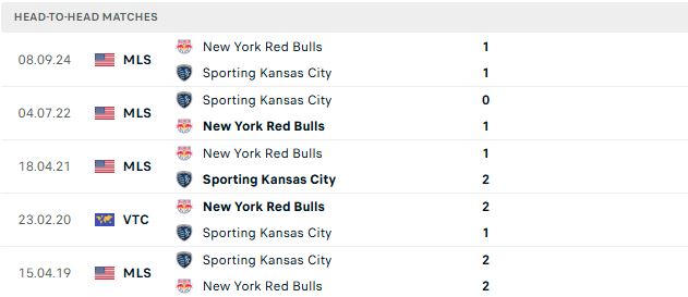 Nhận định, Soi kèo Sporting Kansas vs New York Red Bulls 07h30 ngày 24/05: Bất phân thắng bại - Ảnh 3