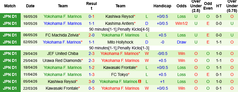 Nhận định, Soi kèo Tokyo Verdy vs Yokohama F. Marinos 12h00 ngày 24/5: Điểm tựa sân nhà  - Ảnh 1