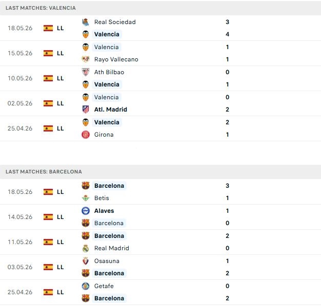 Nhận định, Soi kèo Valencia vs Barcelona 02h00 ngày 24/05: Khải hoàn trên đất khách - Ảnh 2