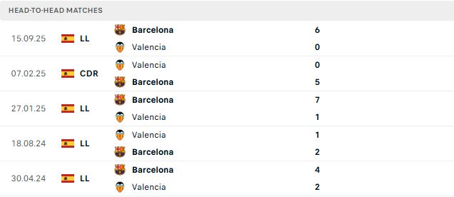 Nhận định, Soi kèo Valencia vs Barcelona 02h00 ngày 24/05: Khải hoàn trên đất khách - Ảnh 3