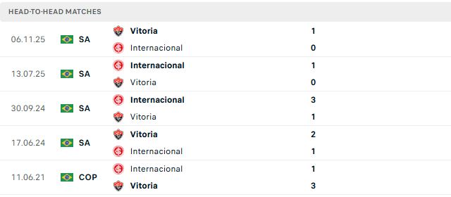 Nhận định, Soi kèo Vitoria vs Internacional: Điểm tựa sân nhà - Ảnh 3