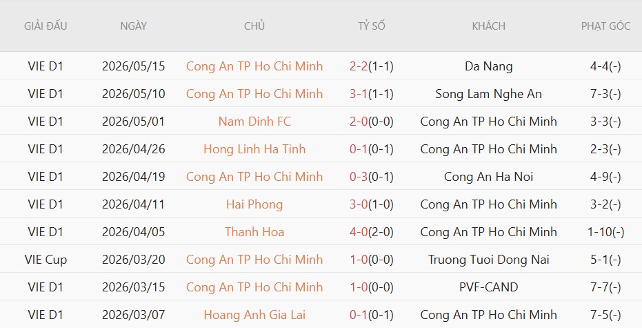 Soi kèo phạt góc Ninh Bình vs CA TP.HCM, 18h00 ngày 23/5 - Ảnh 3