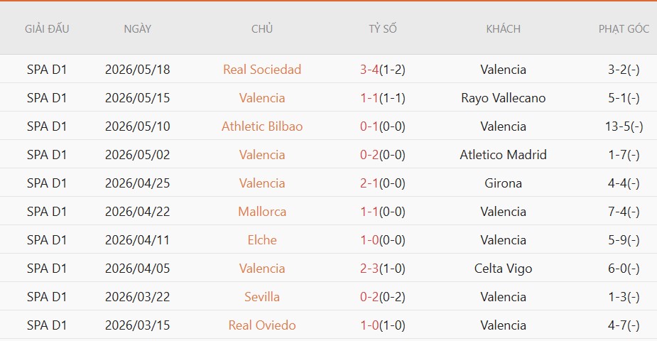 Soi kèo phạt góc Valencia vs Barcelona, 2h00 ngày 24/5 - Ảnh 3