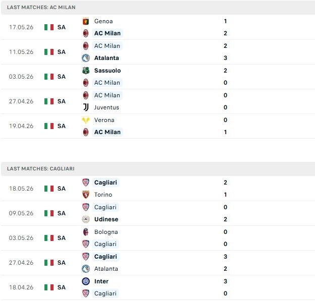 Nhận định, Soi kèo AC Milan vs Cagliari 01h45 ngày 25/05: Ngăn ngừa thảm họa - Ảnh 2