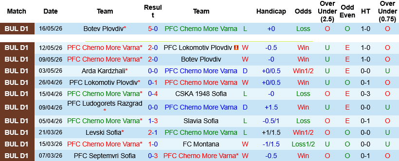 Nhận định, Soi kèo Cherno More Varna vs Arda Kardzhali 21h45 ngày 25/5: Tay trắng rời Ticha  - Ảnh 1