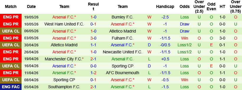 Nhận định, Soi kèo Crystal Palace vs Arsenal 22h00 ngày 24/5: Đại bàng buông bỏ - Ảnh 4