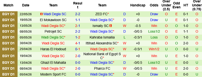 Nhận định, Soi kèo Enppi vs Wadi Degla 21h00 ngày 25/5: Tự tin phá dớp - Ảnh 4