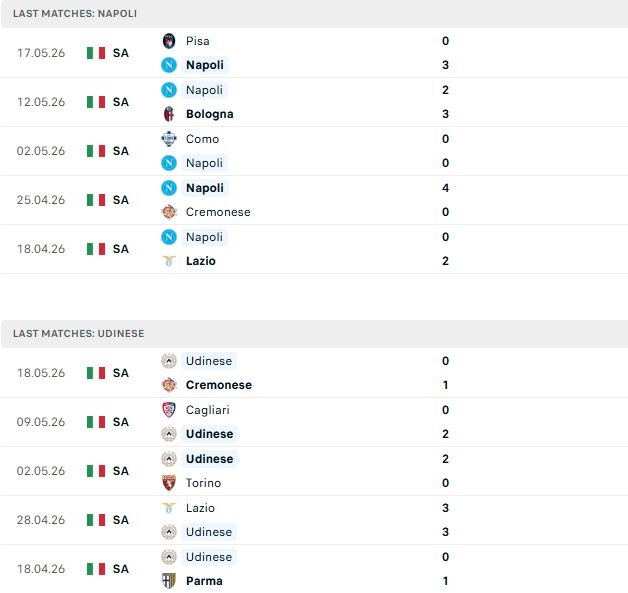 Nhận định, Soi kèo Napoli vs Udinese 23h00 ngày 24/05: Điểm tựa sân nhà - Ảnh 2