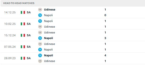 Nhận định, Soi kèo Napoli vs Udinese 23h00 ngày 24/05: Điểm tựa sân nhà - Ảnh 3