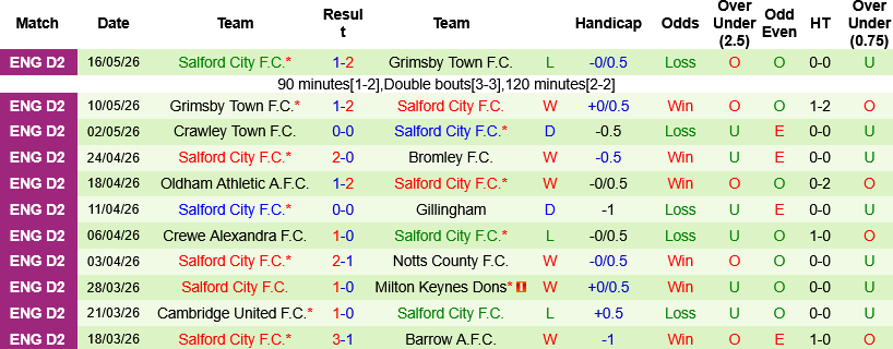 Nhận định, Soi kèo Notts County vs Salford City 21h00 ngày 25/5: Lần thứ 6 sẽ khác? - Ảnh 3