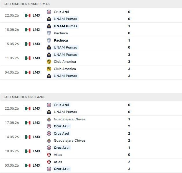 Nhận định, Soi kèo Pumas vs Cruz Azul 08h00 ngày 25/05: Khách lấn chủ - Ảnh 2