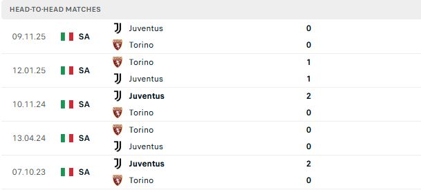 Nhận định, Soi kèo Torino vs Juventus 01h45 ngày 25/05: Bất phân thắng bại - Ảnh 3