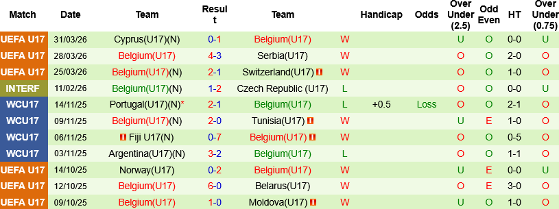 Nhận định, Soi kèo U17 Croatia vs U17 Bỉ 18h30 ngày 25/5: Bản lĩnh của Bầy quỷ nhỏ - Ảnh 4
