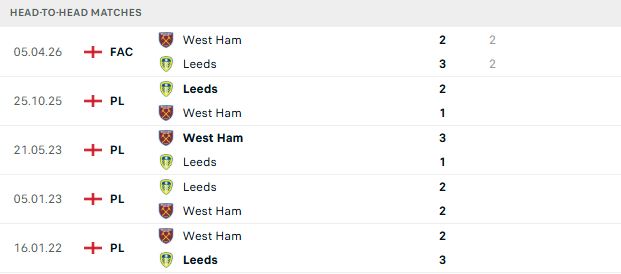 Nhận định, Soi kèo West Ham vs Leeds 22h00 ngày 24/05: Tạm biệt chủ nhà - Ảnh 3