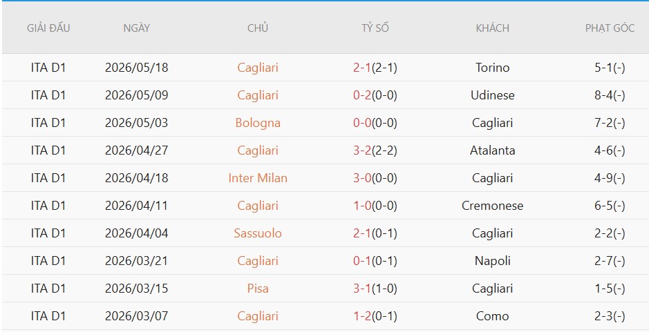 Soi kèo phạt góc AC Milan vs Cagliari, 1h45 ngày 25/5 - Ảnh 4