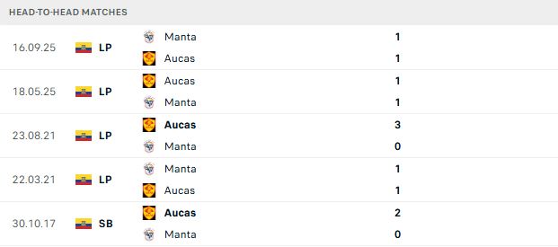 Nhận định, Soi kèo Aucas vs Manta 07h00 ngày 26/05: Nhấn chìm đội khách - Ảnh 3