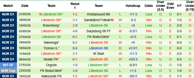 Nhận định, Soi kèo HamKam vs Lillestrom 22h00 ngày 25/5: Điểm tựa hàng thủ - Ảnh 4