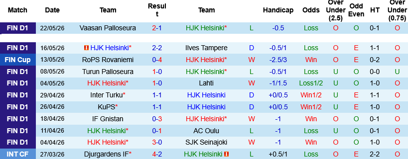 Nhận định, Soi kèo HJK Helsinki vs Mypa 20h00 ngày 26/5: Vị thế ông lớn - Ảnh 2