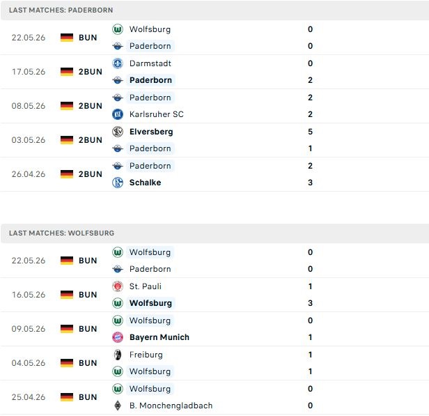 Nhận định, Soi kèo Paderborn vs Wolfsburg 01h30 ngày 26/05: Sẽ có hiệp phụ - Ảnh 2