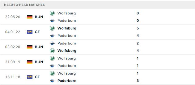 Nhận định, Soi kèo Paderborn vs Wolfsburg 01h30 ngày 26/05: Sẽ có hiệp phụ - Ảnh 3