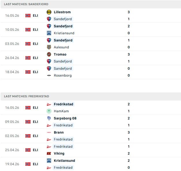 Nhận định, Soi kèo Sandefjord vs Fredrikstad 00h15 ngày 26/05: Điểm tựa sân nhà - Ảnh 2