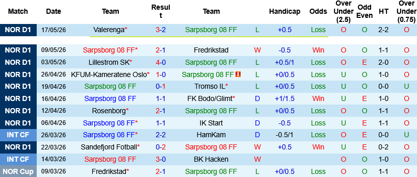 Nhận định, Soi kèo Sarpsborg vs Molde 22h00 ngày 25/5: Cái dớp của Molde - Ảnh 2