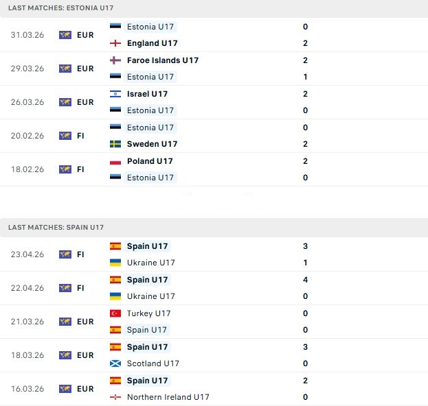 Nhận định, Soi kèo U17 Estonia vs U17 Tây Ban Nha 00h00 ngày 26/05: Khó cho chủ nhà - Ảnh 2