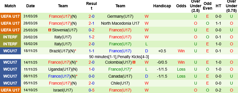 Nhận định, Soi kèo U17 Italia vs U17 Pháp 18h30 ngày 26/5: Đỉnh cao châu Âu - Ảnh 4