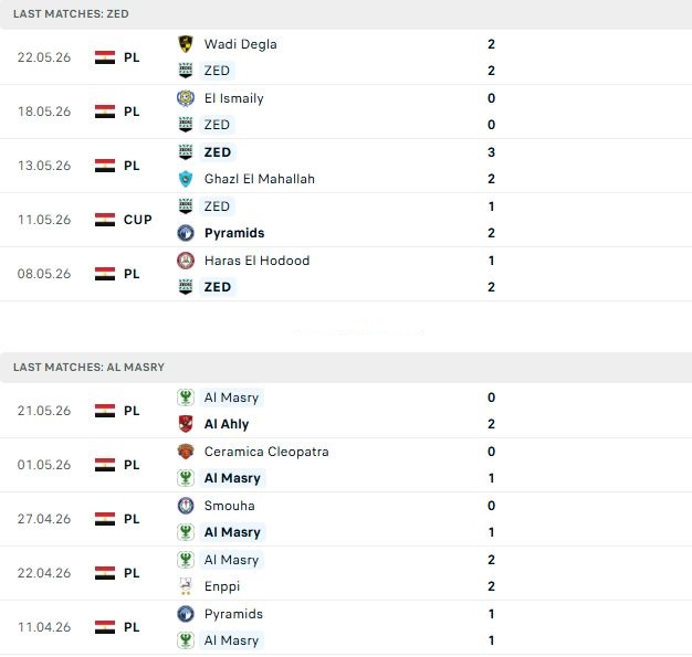 Nhận định, Soi kèo ZED FC vs Al Masry 00h00 ngày 26/05: Bất phân thắng bại - Ảnh 2