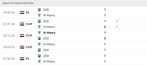 Nhận định, Soi kèo ZED FC vs Al Masry 00h00 ngày 26/05: Bất phân thắng bại - Ảnh 3