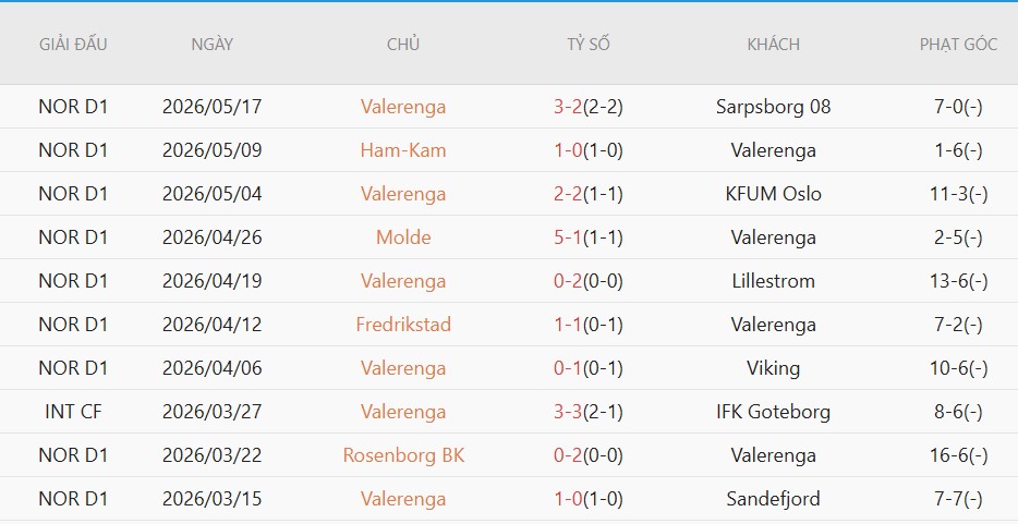 Soi kèo phạt góc Start IK vs Valerenga, 19h30 ngày 25/5 - Ảnh 3