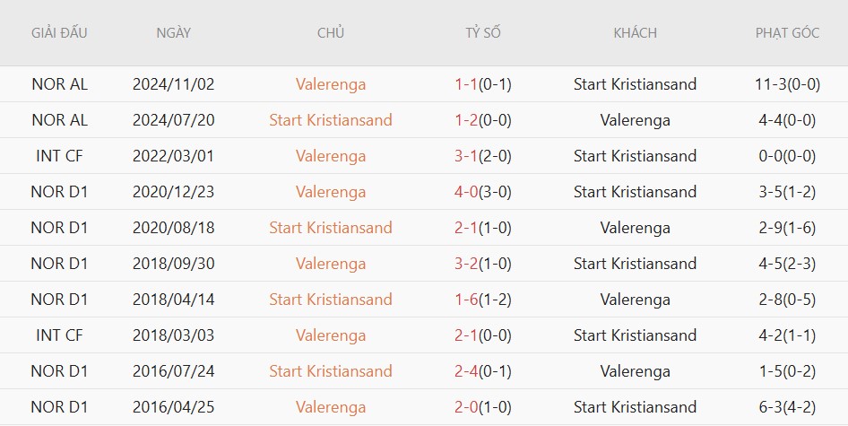 Soi kèo phạt góc Start IK vs Valerenga, 19h30 ngày 25/5 - Ảnh 4