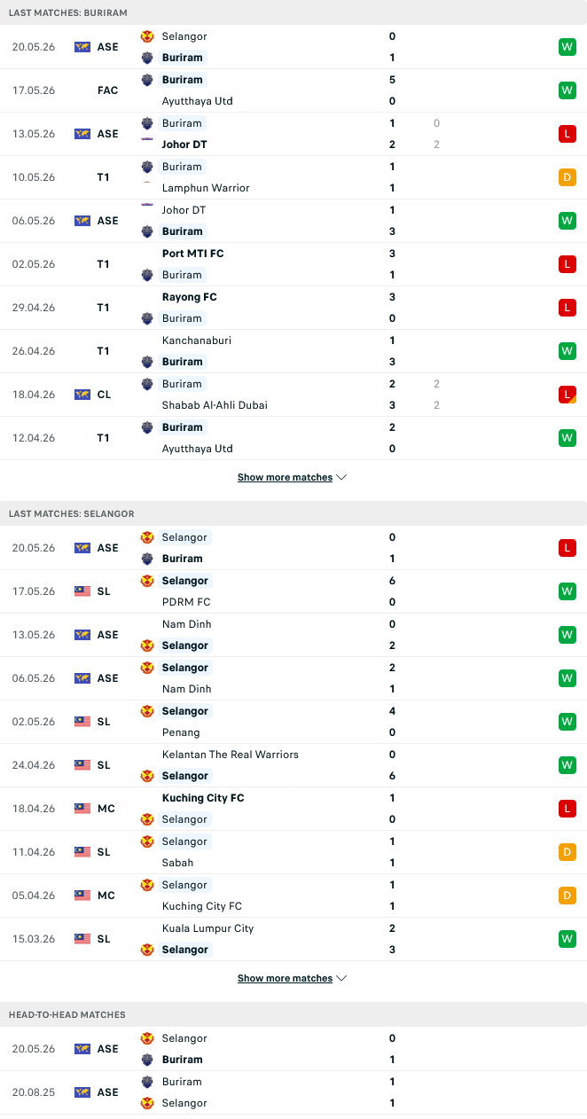Nhận định, Soi kèo Buriram United vs Selangor FC 19h00 ngày 27/5: Lộ diện nhà vua - Ảnh 2
