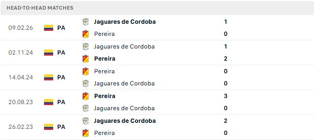 Nhận định, Soi kèo Deportivo Pereira vs Jaguares 03h30 ngày 27/05: Chủ nhà tất thắng - Ảnh 3