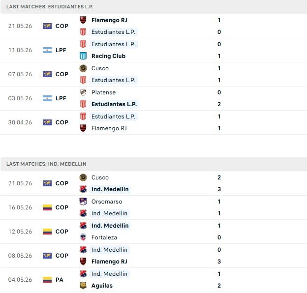 Nhận định, Soi kèo Estudiantes vs Medellin 07h30 ngày 27/05: Sống sót tại Argentina - Ảnh 2