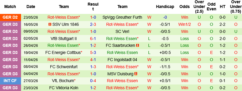 Nhận định, Soi kèo Greuther Furth vs Rot-Weiss Essen 01h30 ngày 27/5: Thế chân tường - Ảnh 4