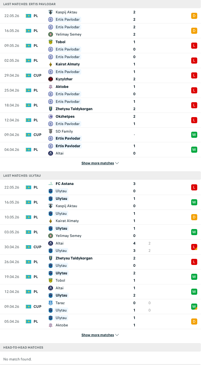 Nhận định, Soi kèo Irtysh Pavlodar vs Ulytau Zhezkazgan 20h00 ngày 27/5: Cải thiện vị trí - Ảnh 1