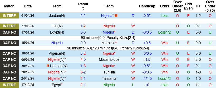 Nhận định, Soi kèo Nigeria vs Zimbabwe 01h30 ngày 27/5: Đại bàng dạo chơi - Ảnh 1