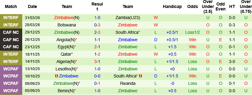 Nhận định, Soi kèo Nigeria vs Zimbabwe 01h30 ngày 27/5: Đại bàng dạo chơi - Ảnh 4