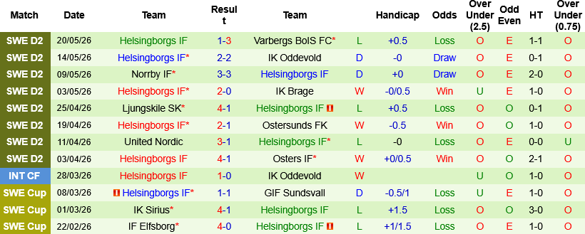 Nhận định, Soi kèo Orebro vs Helsingborgs 00h00 ngày 27/5: Tìm lại ánh hào quang  - Ảnh 4