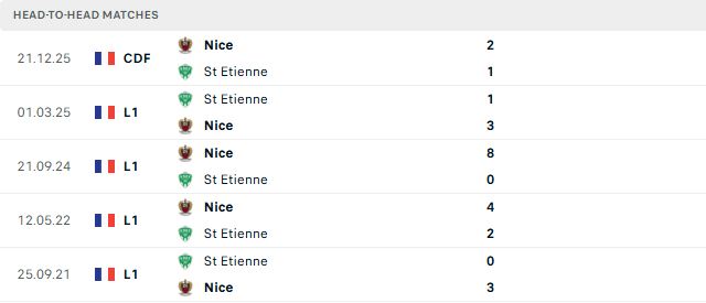 Nhận định, Soi kèo Saint Etienne vs Nice 01h45 ngày 27/05: Điểm tựa sân nhà - Ảnh 3