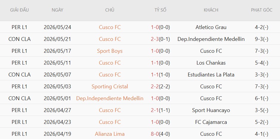 Soi kèo phạt góc Flamengo vs Cusco, 7h30 ngày 27/5 - Ảnh 3