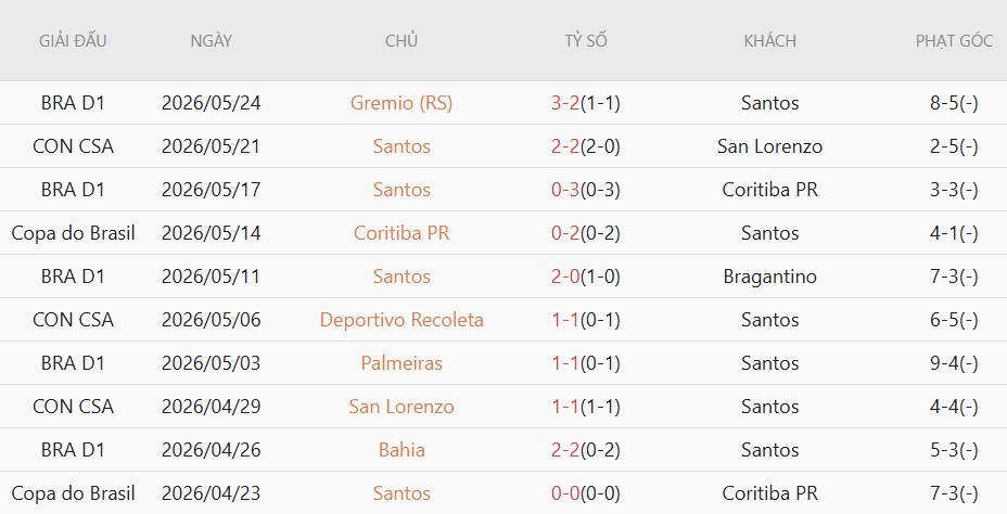 Soi kèo phạt góc Santos vs Cuenca, 7h30 ngày 27/5 - Ảnh 2