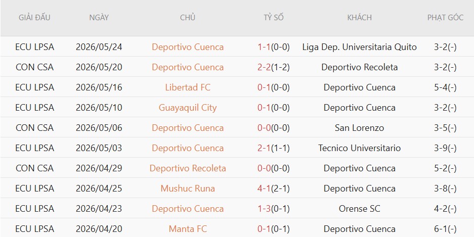 Soi kèo phạt góc Santos vs Cuenca, 7h30 ngày 27/5 - Ảnh 3