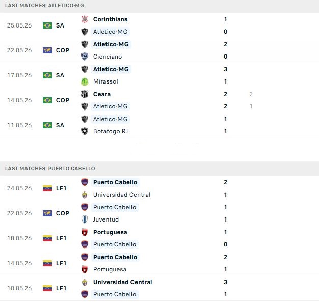 Nhận định, Soi kèo Atletico Mineiro vs Puerto Cabello 05h00 ngày 28/05: Quyền từ quyết - Ảnh 2